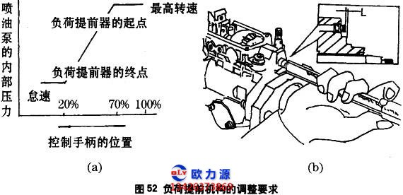 空壓機供油手柄